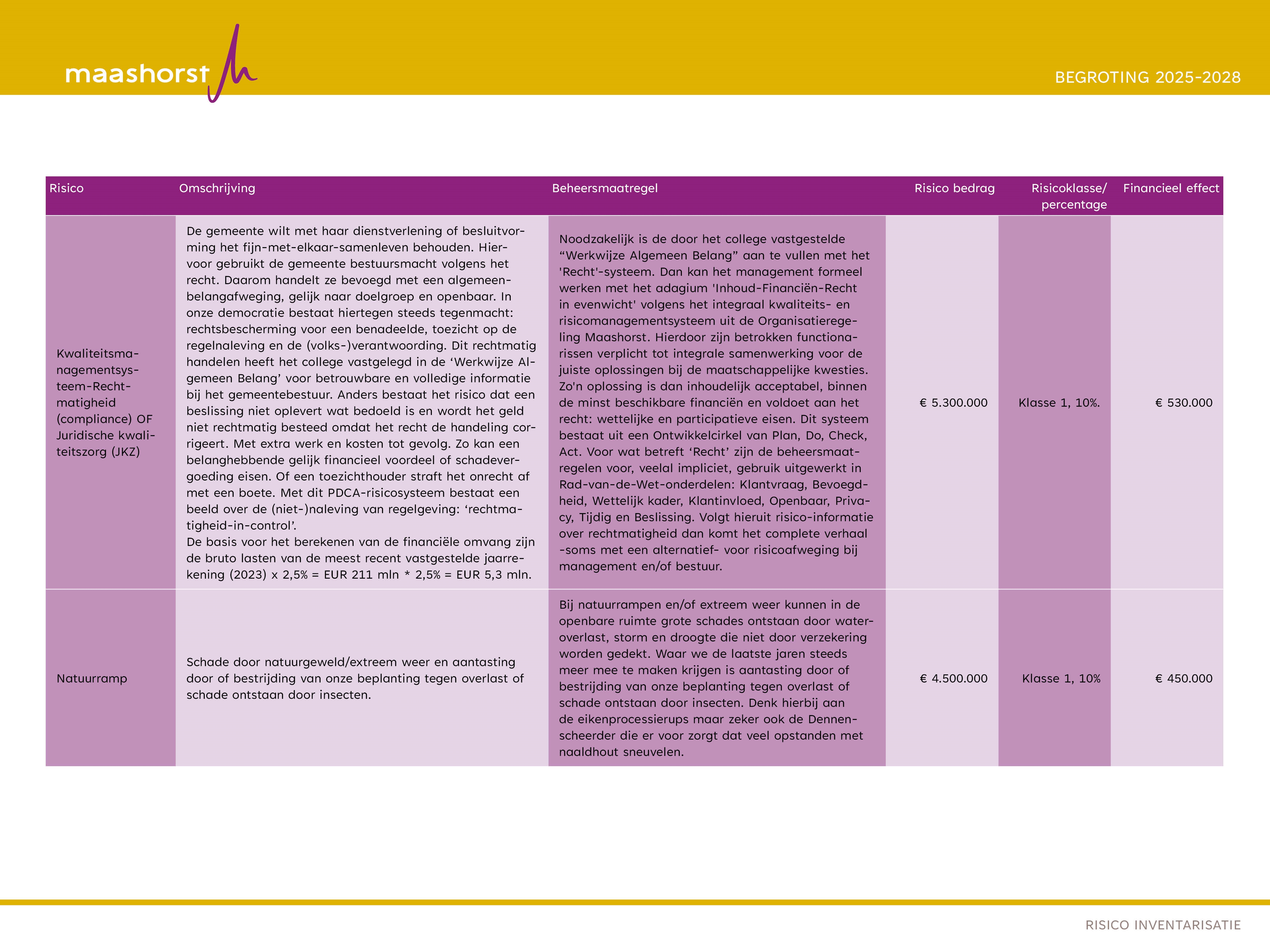 risico's pagina 5